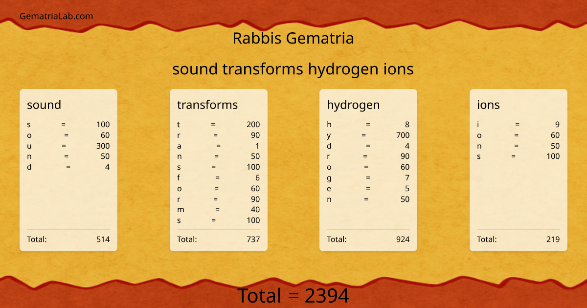sound transforms hydrogen ions in rabbis Gematria